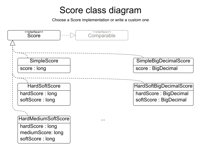 scoreClassDiagram